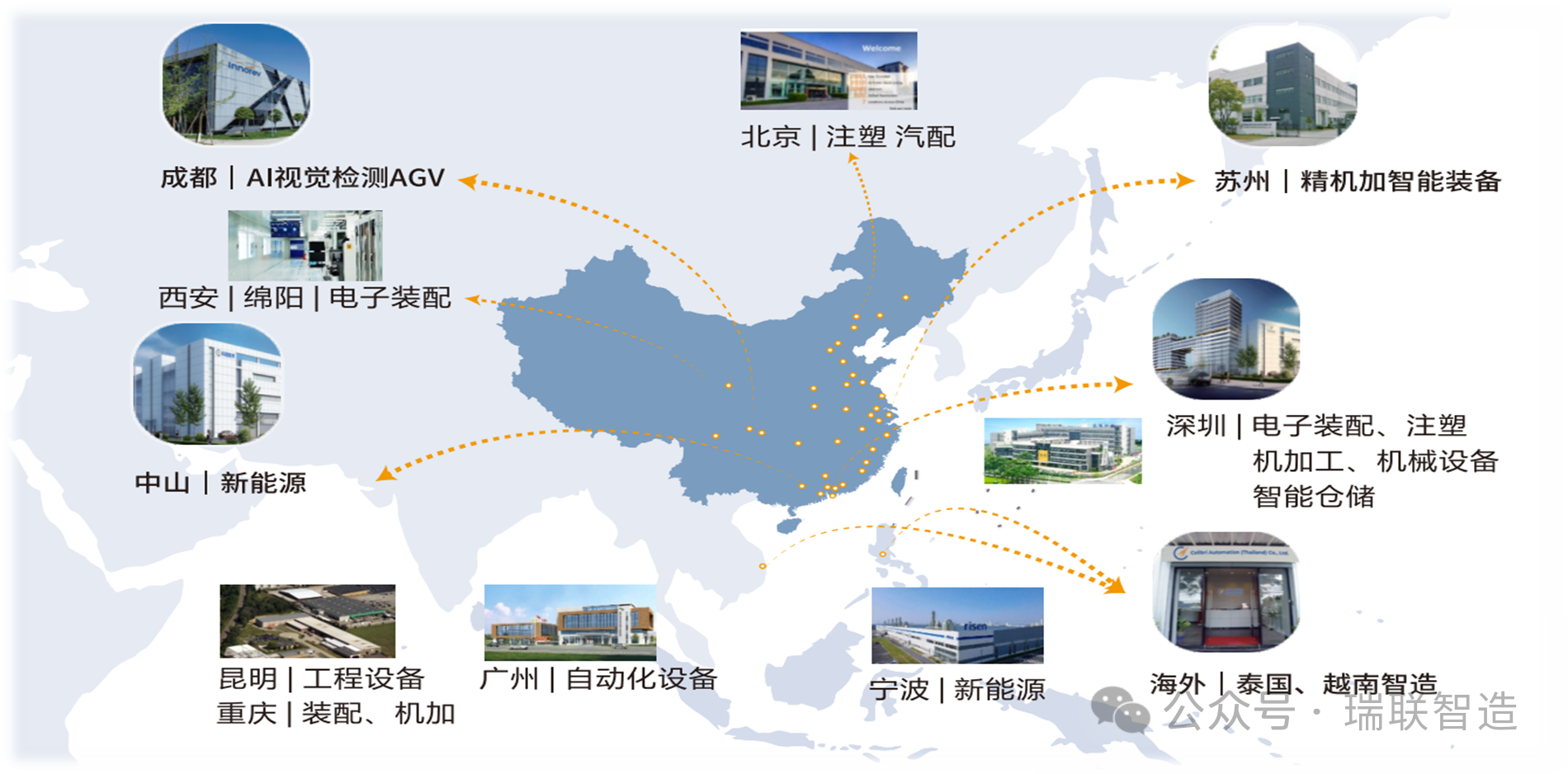 地区分布